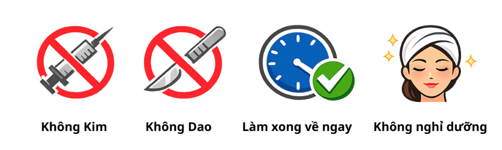 Không xâm lấn – Phù hợp lối sống hiện hiện đại