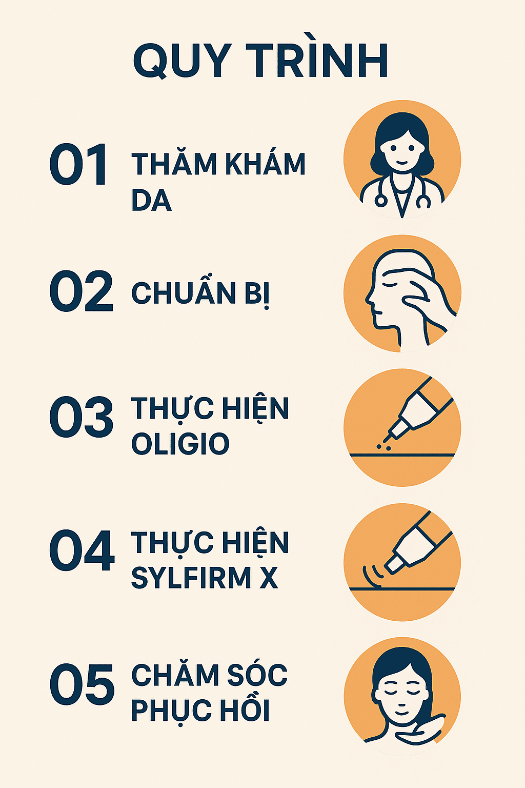 Trẻ hoá da công nghệ cao cùng Oligio & Sylfirm X tại SBC 8 Quy trình trẻ hóa da Oligio Sylfirm X chuẩn y khoa tại SBC