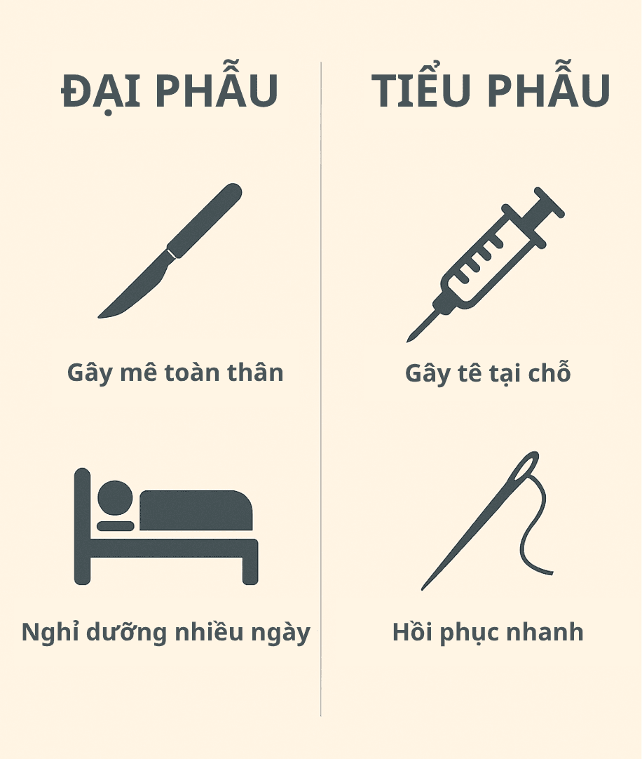 Ảnh minh hoạ: So sánh tiểu phẫu thẩm mỹ xâm lấn tối thiểu và phẫu thuật lớn