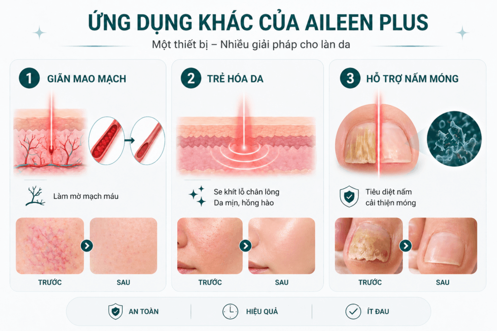 Minh họa trực quan các liệu trình laser giúp cải thiện mao mạch, da và tình trạng nấm móng