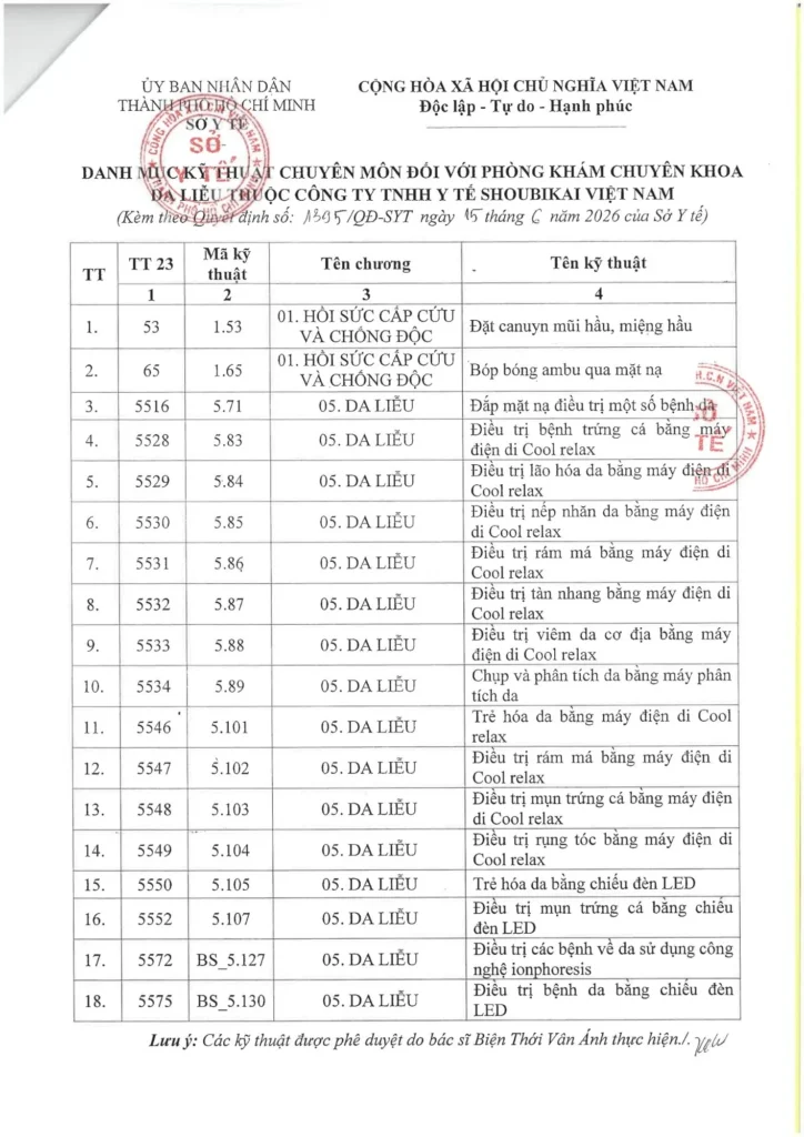 Giấy phép hoạt động khám bệnh, chữa bệnh phong khám Chuyên khoa da liễu-4.